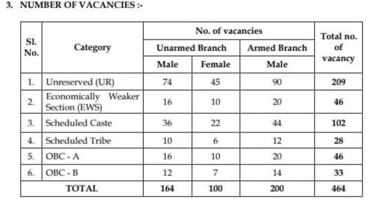 WB Police Sub Inspector Recruitment 2024 Vacancy Details